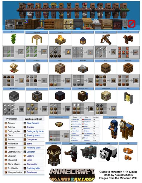 villager workstations|villager workstations recipes.